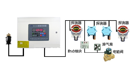 杭州RK-2000硫化氢气体报警器