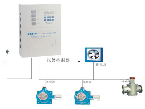 郑州硫化氢气体报警器CA-2100